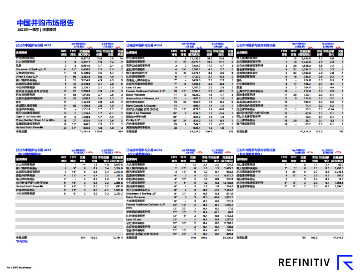 路孚特：中国并购市场报告及顾问榜单（2023年第一季度）_第5页
