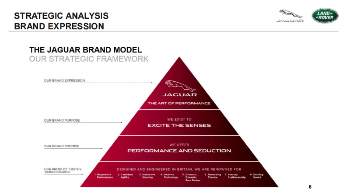 路虎Jaguar Imported Carline Alwayson Campaign Proposal_第3页