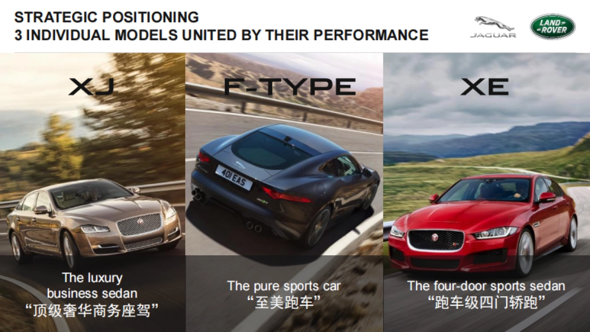 路虎Jaguar Imported Carline Alwayson Campaign Proposal_第7页