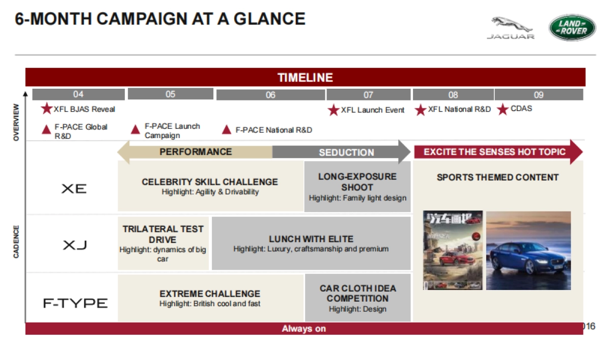 路虎Jaguar Imported Carline Alwayson Campaign Proposal_第9页