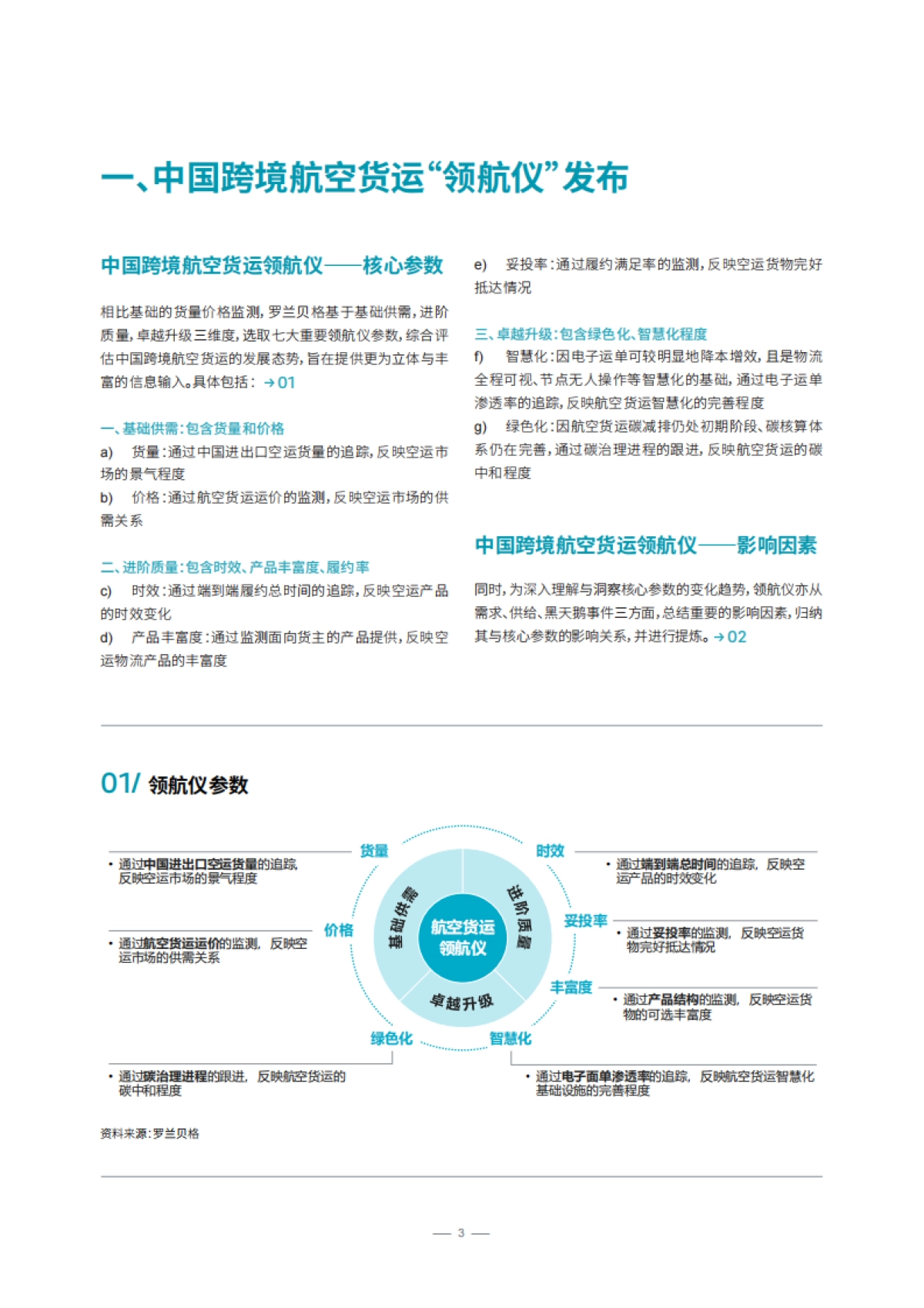罗兰贝格-中国跨境航空货运白皮书_第3页