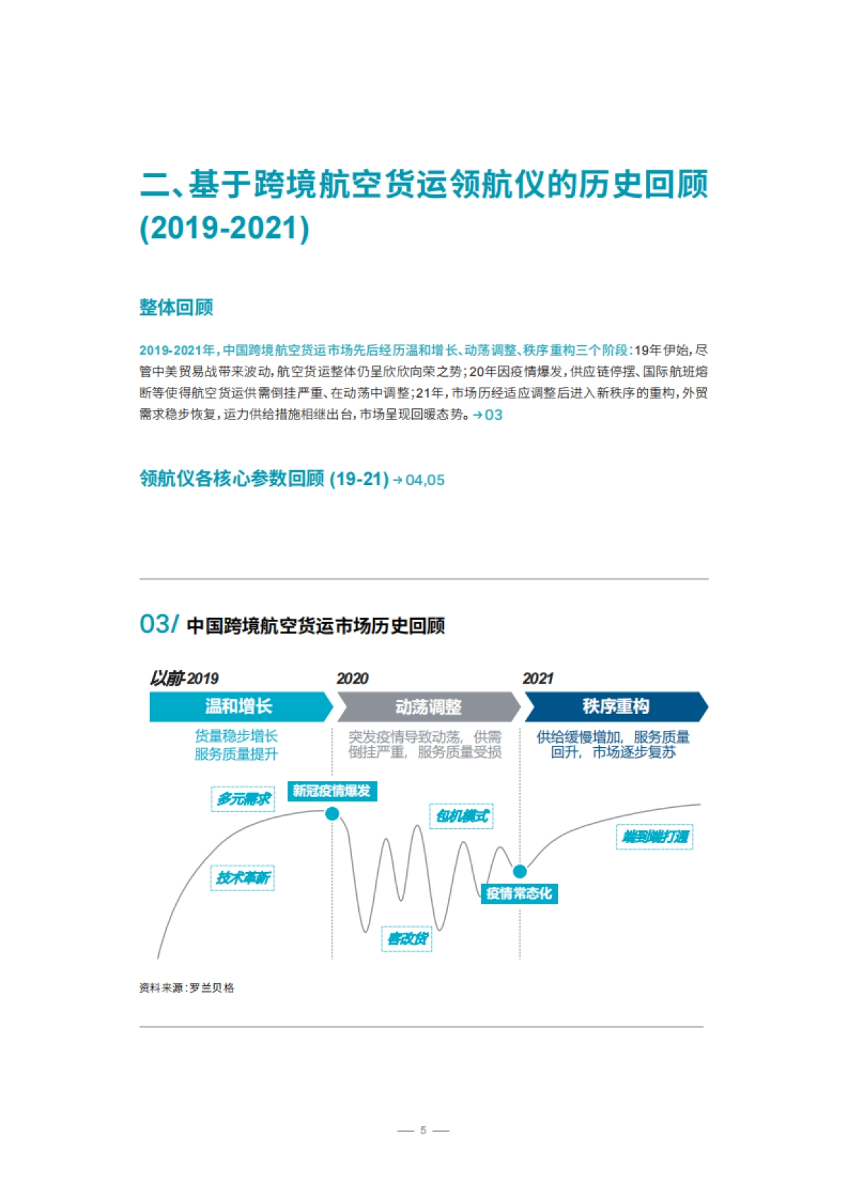 罗兰贝格-中国跨境航空货运白皮书_第5页