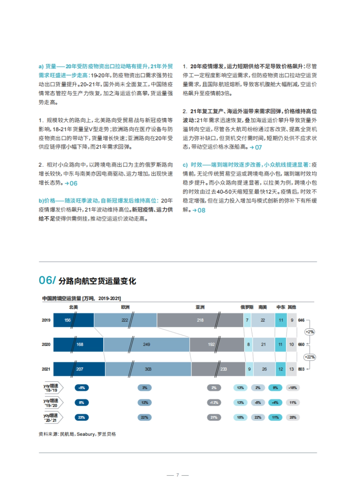 罗兰贝格-中国跨境航空货运白皮书_第7页