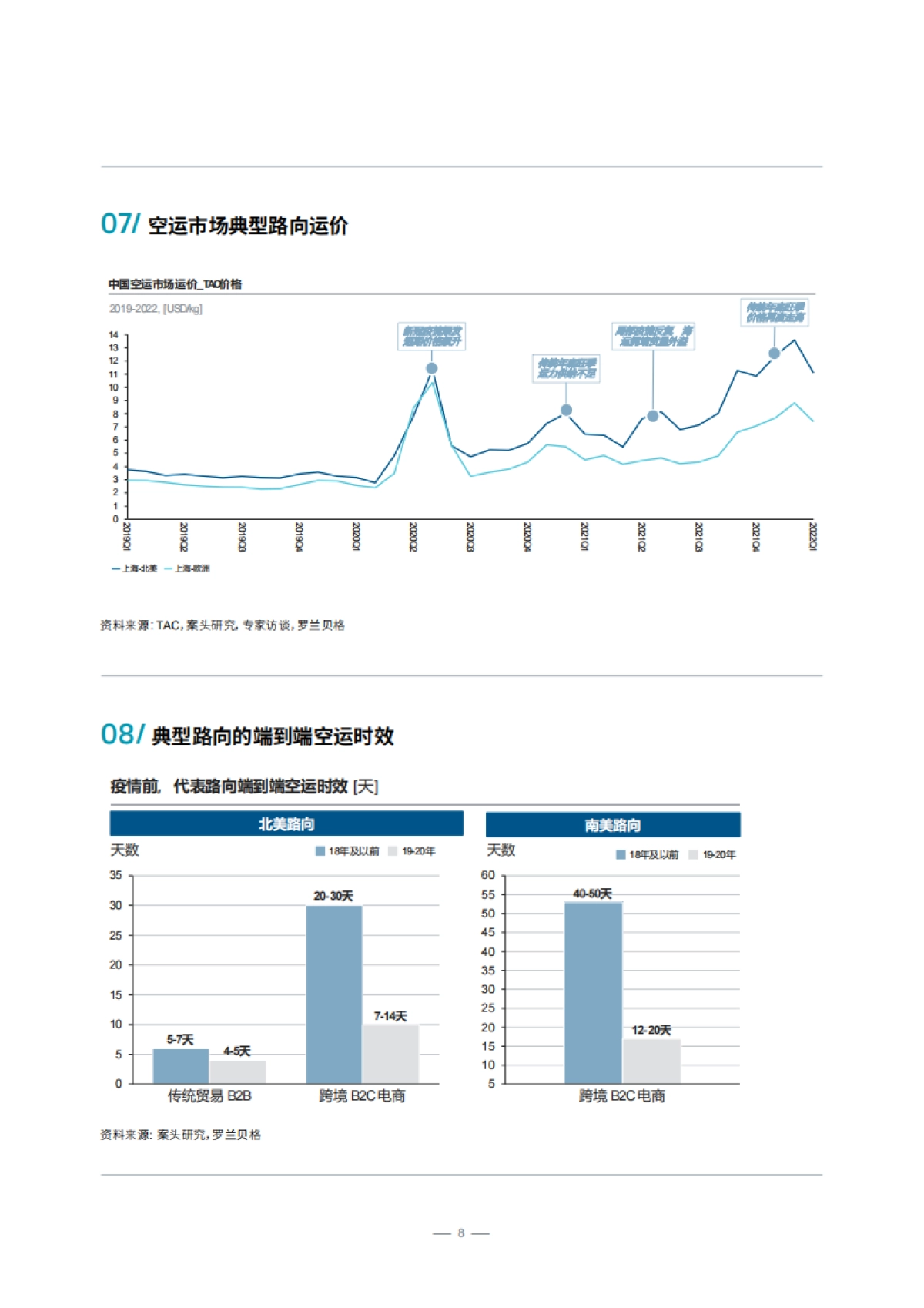 罗兰贝格-中国跨境航空货运白皮书_第8页