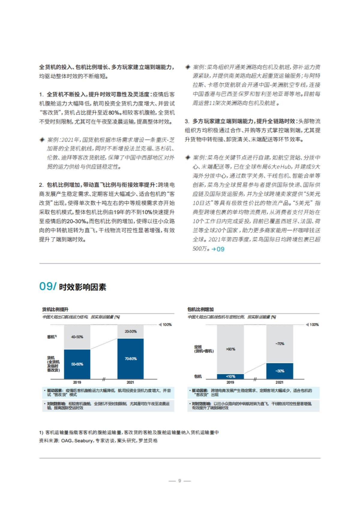罗兰贝格-中国跨境航空货运白皮书_第9页
