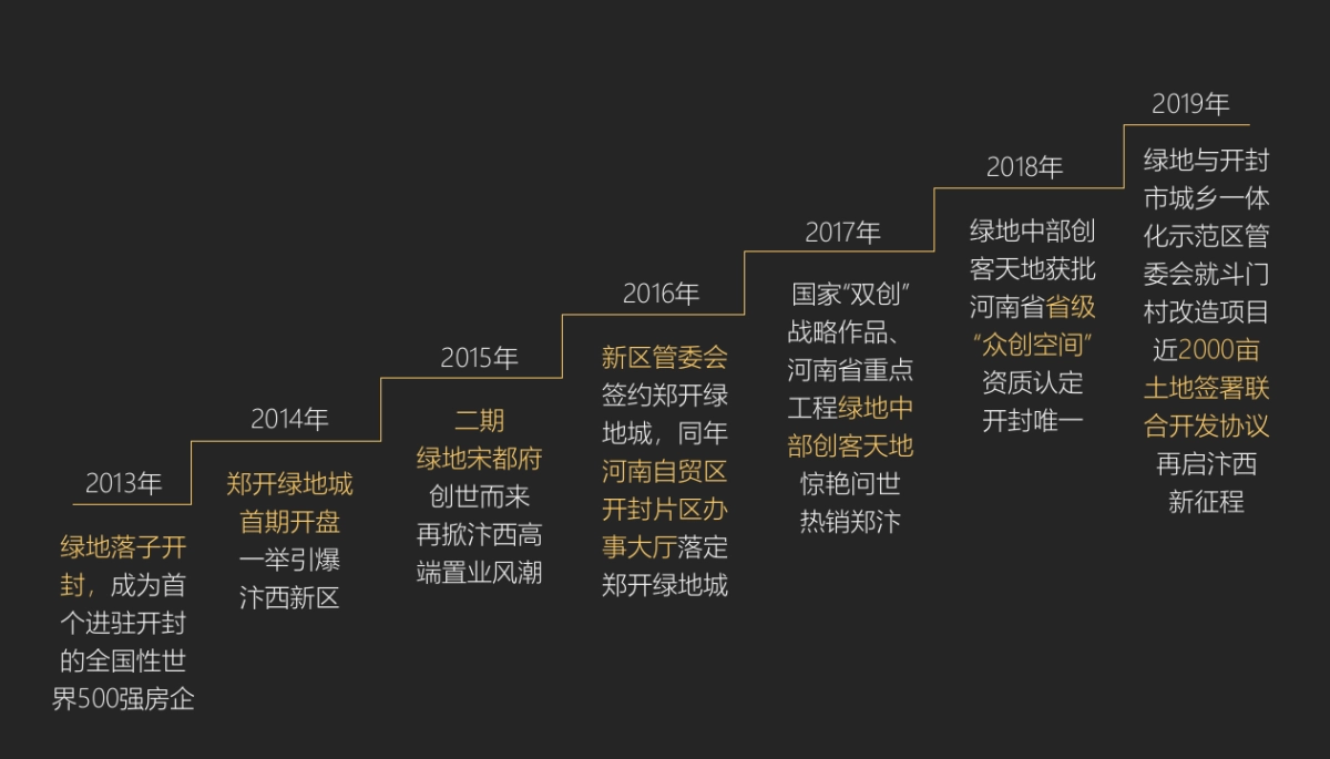 绿地开封盛京府提报策略_第8页
