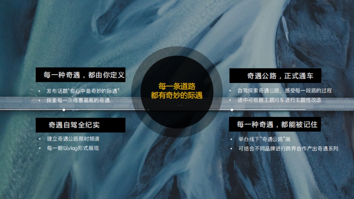 马蜂窝奇遇公路_第6页