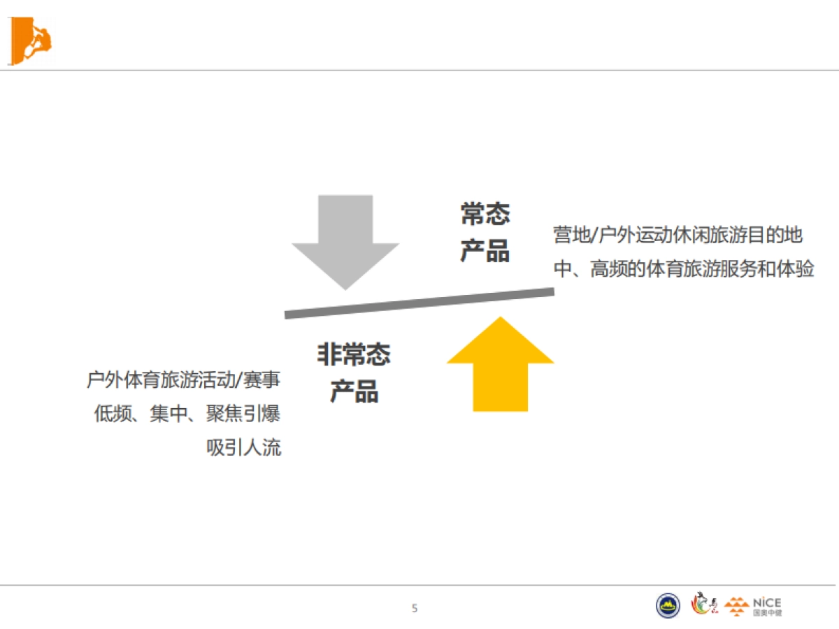 马山攀岩小镇规划_第5页