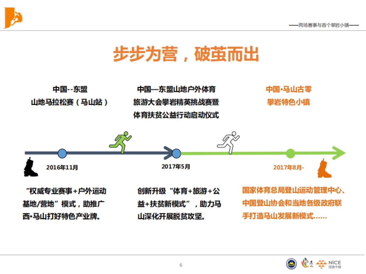 马山攀岩小镇规划_第6页