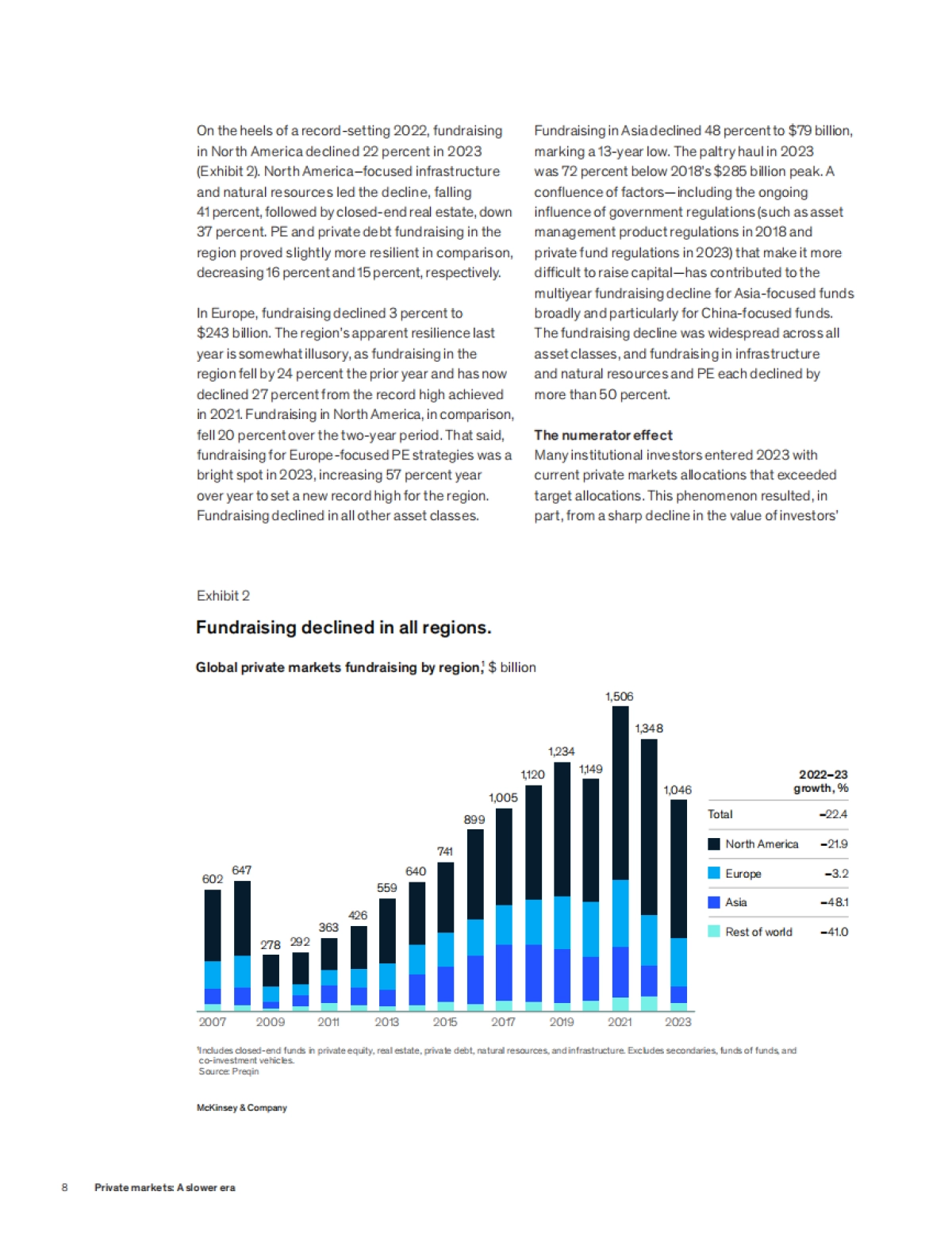 麦肯锡-麦肯锡全球私人市场评论2024:慢时代的私人市场(英)_第10页