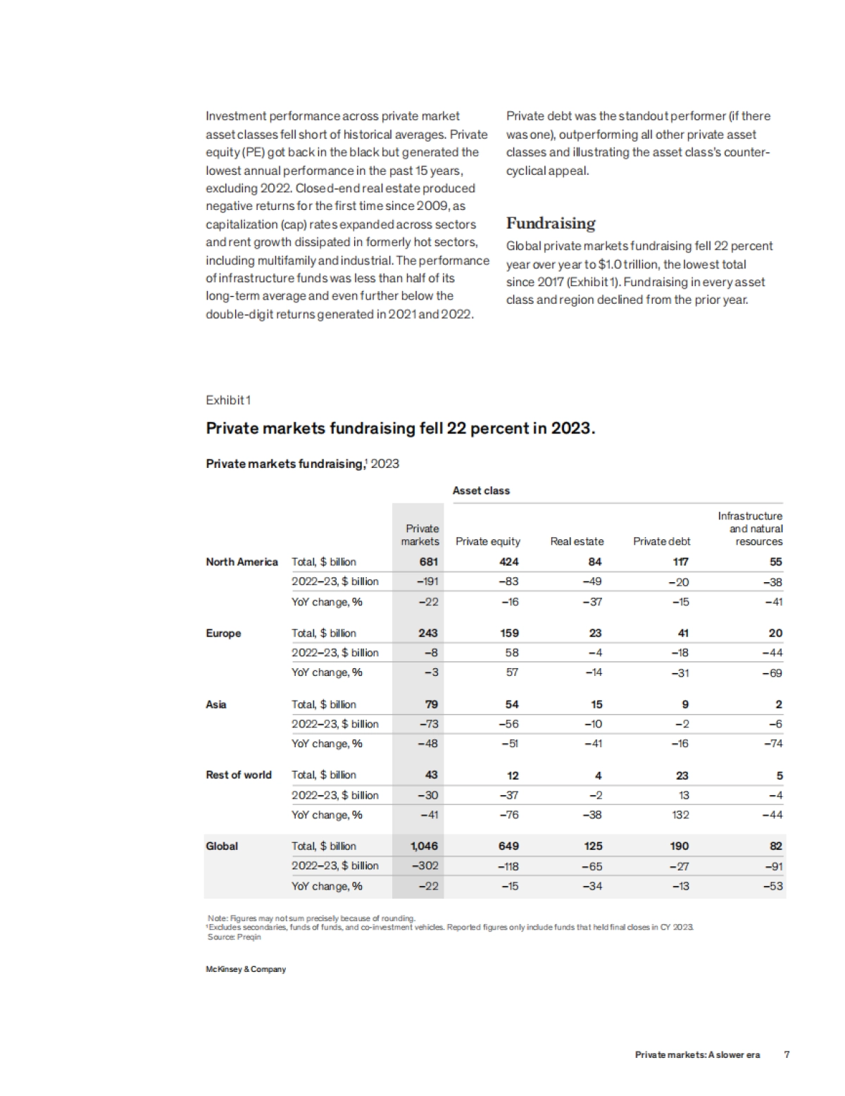 麦肯锡-麦肯锡全球私人市场评论2024:慢时代的私人市场(英)_第9页