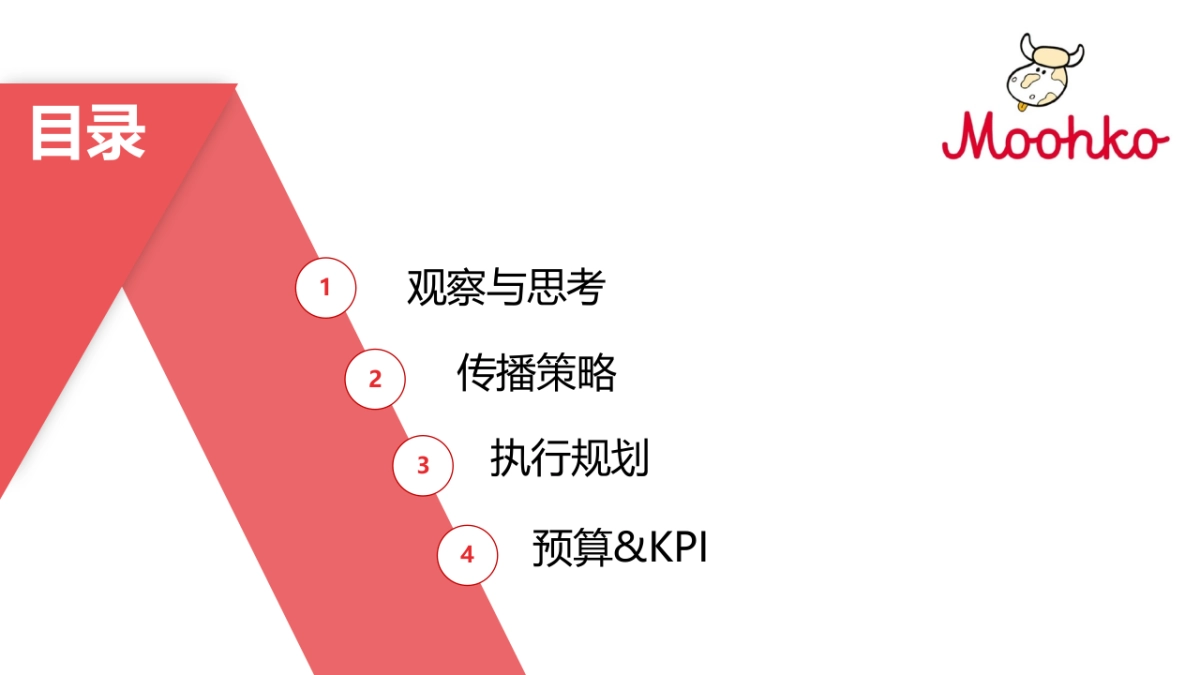 麦蔻 x 苏迪曼杯_第2页