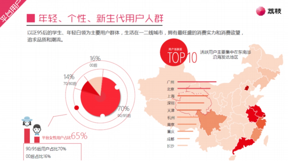 漫画岛新年祭特别企划荔枝_第4页