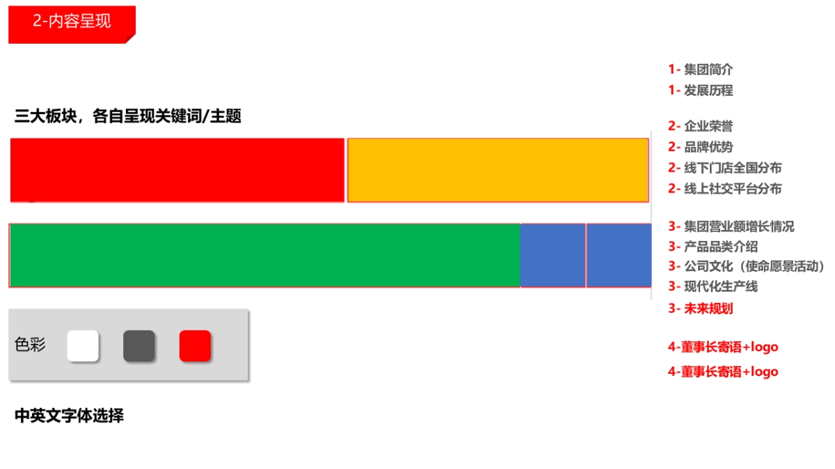 猫人1F企业文化墙方案_第3页