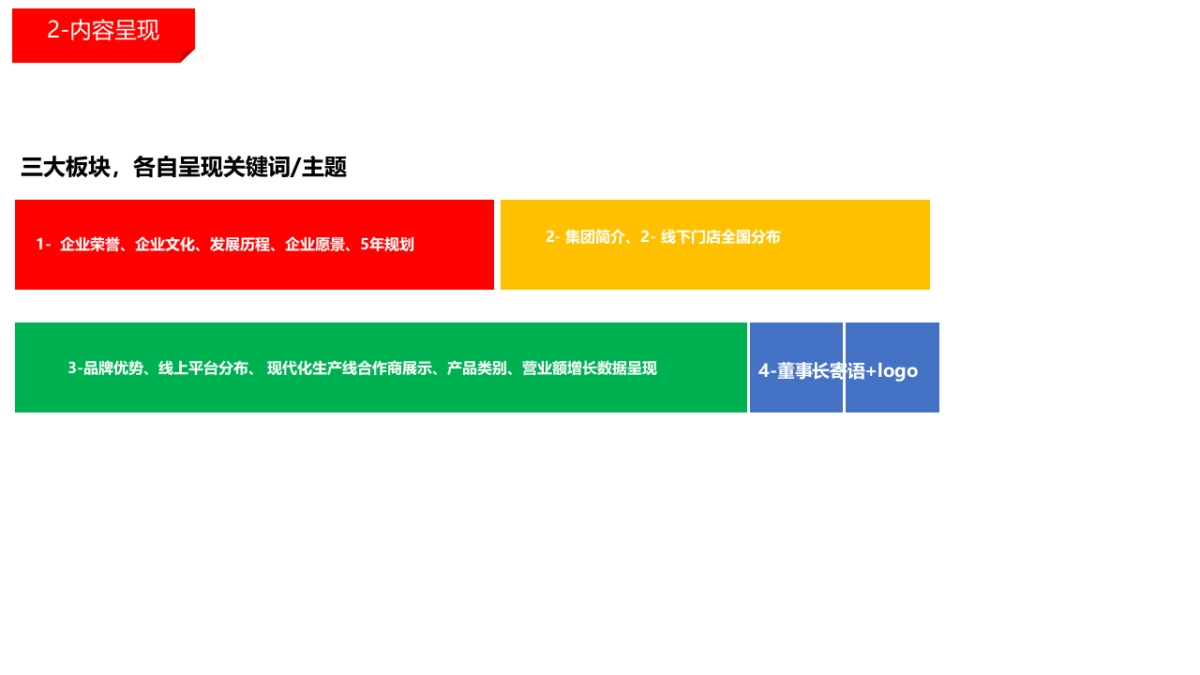 猫人1F企业文化墙方案_第5页