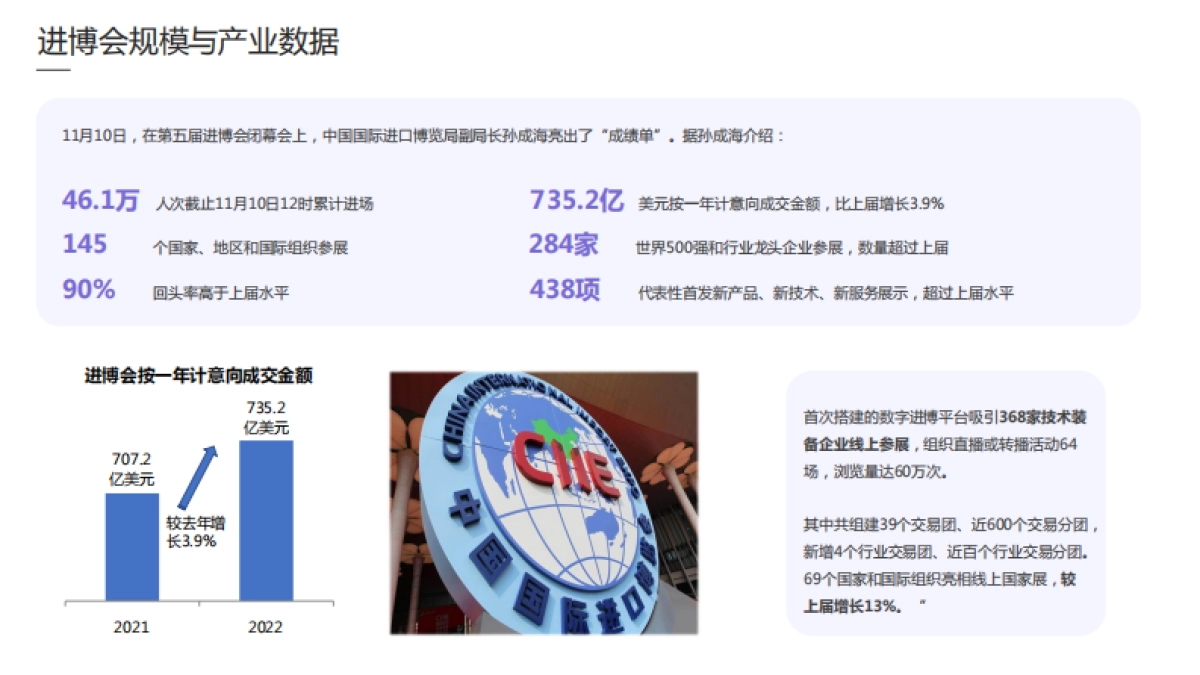梅花数据：2022进博会品牌传播报告_第5页