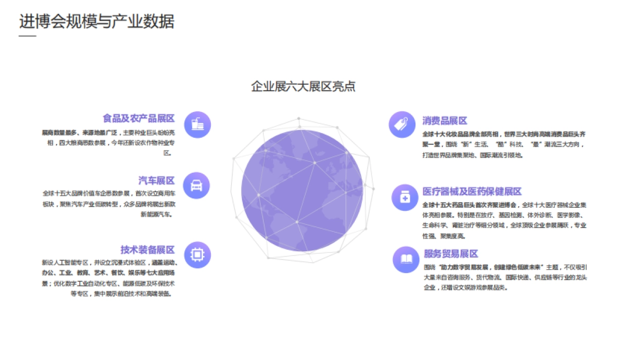 梅花数据：2022进博会品牌传播报告_第6页