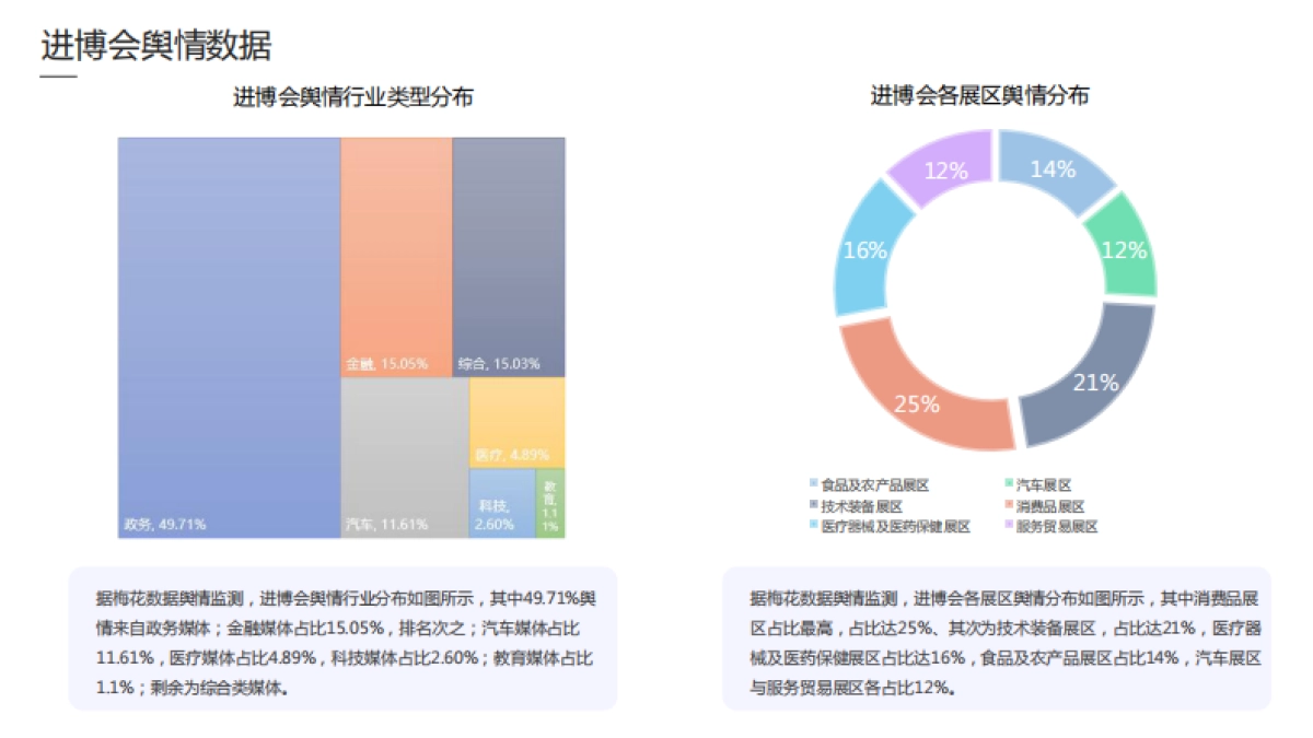 梅花数据：2022进博会品牌传播报告_第9页