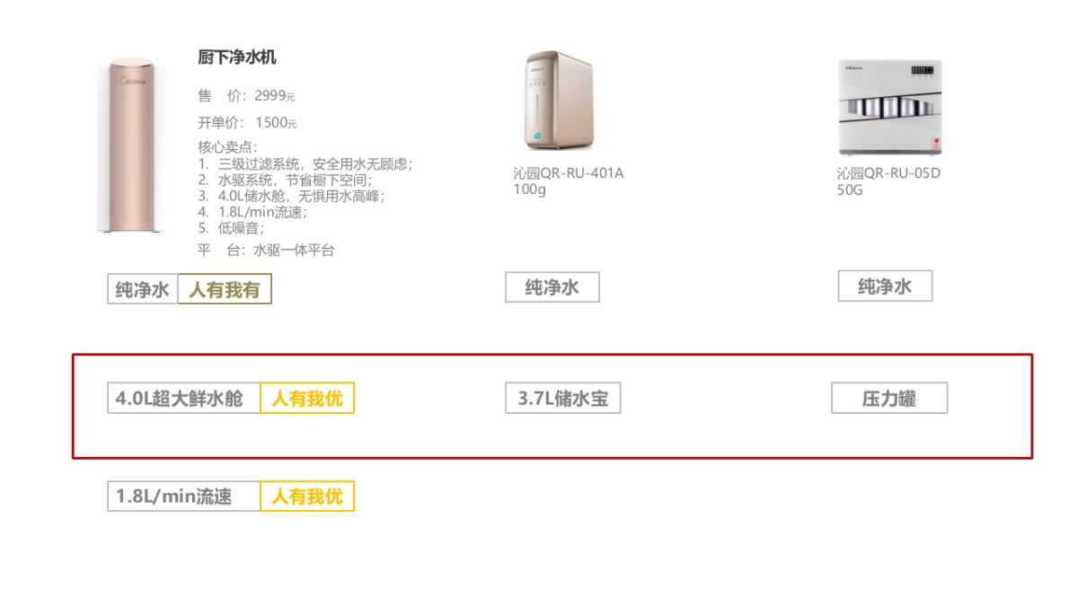 美的套系“简爱”场景规划_第10页