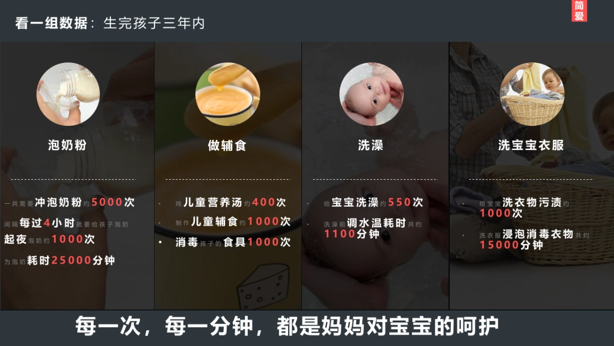 美的套系“简爱”场景规划_第4页