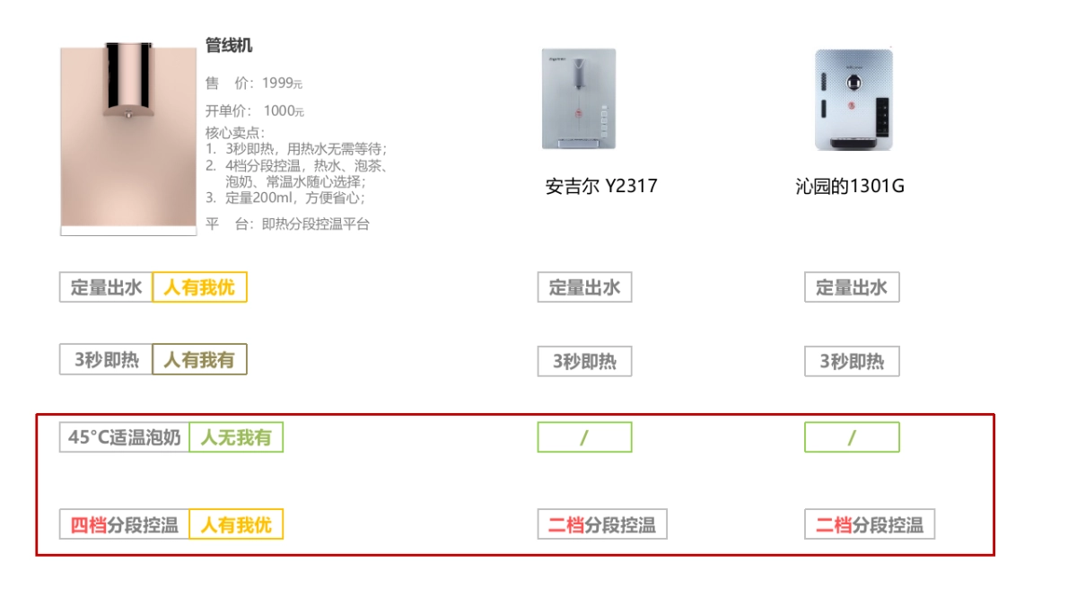 美的套系“简爱”场景规划_第9页