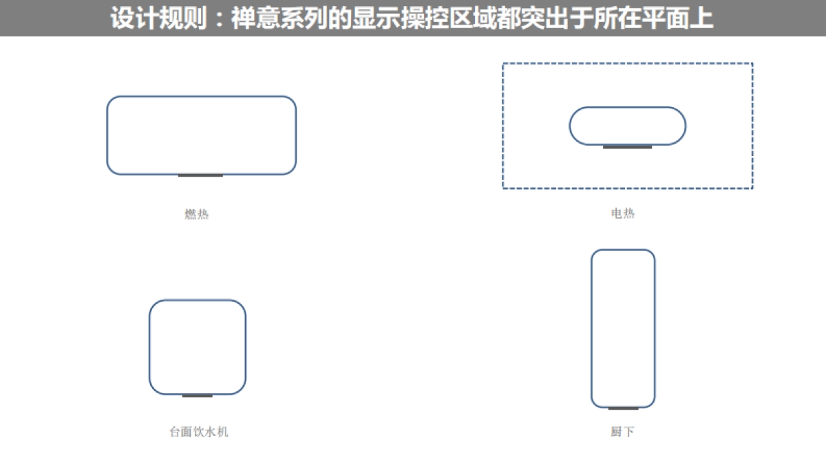 美的套系落地规划_第10页