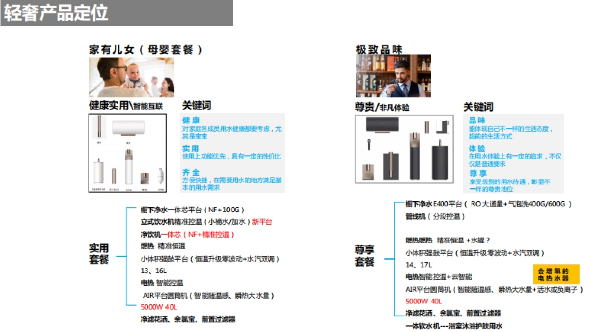 美的套系落地规划_第4页