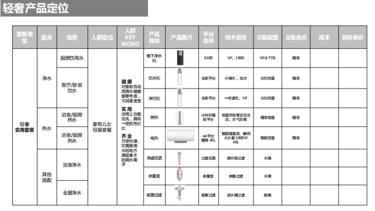 美的套系落地规划_第5页