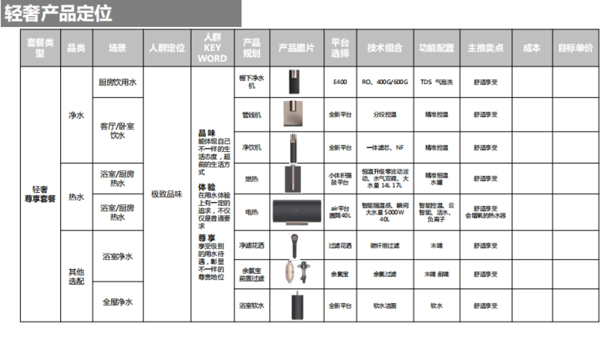 美的套系落地规划_第6页