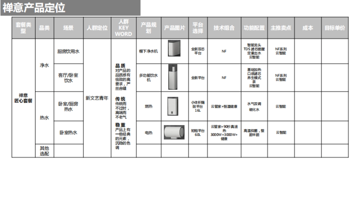 美的套系落地规划_第8页