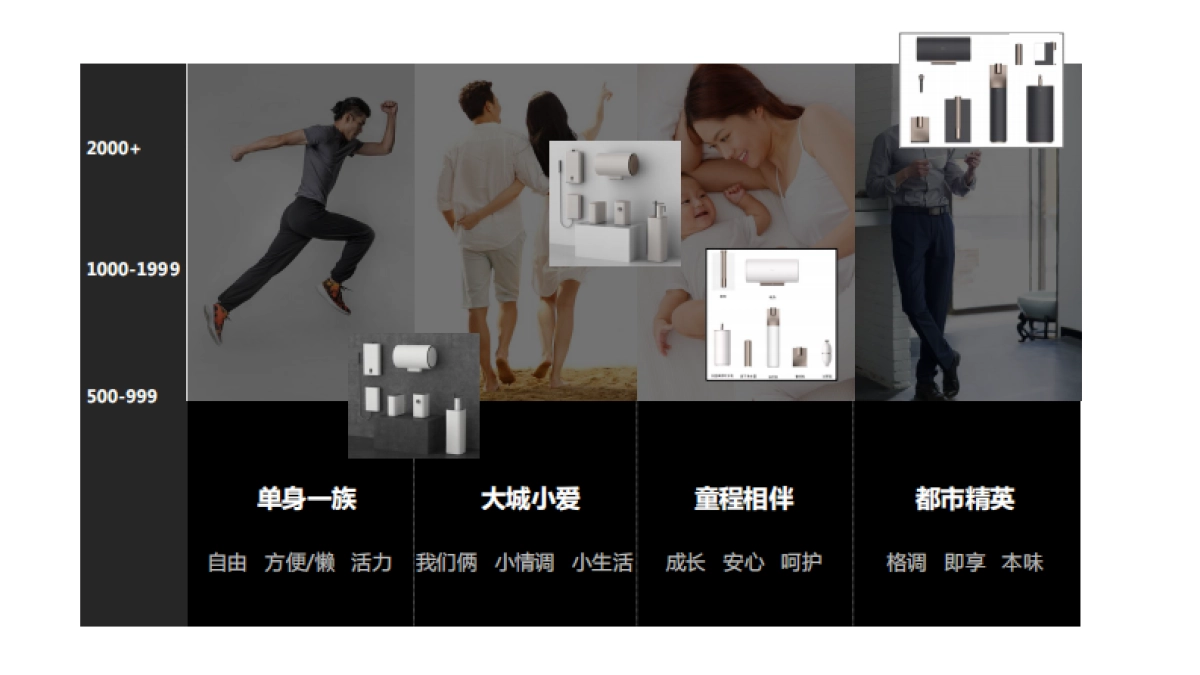 美的套系落地规划_第9页