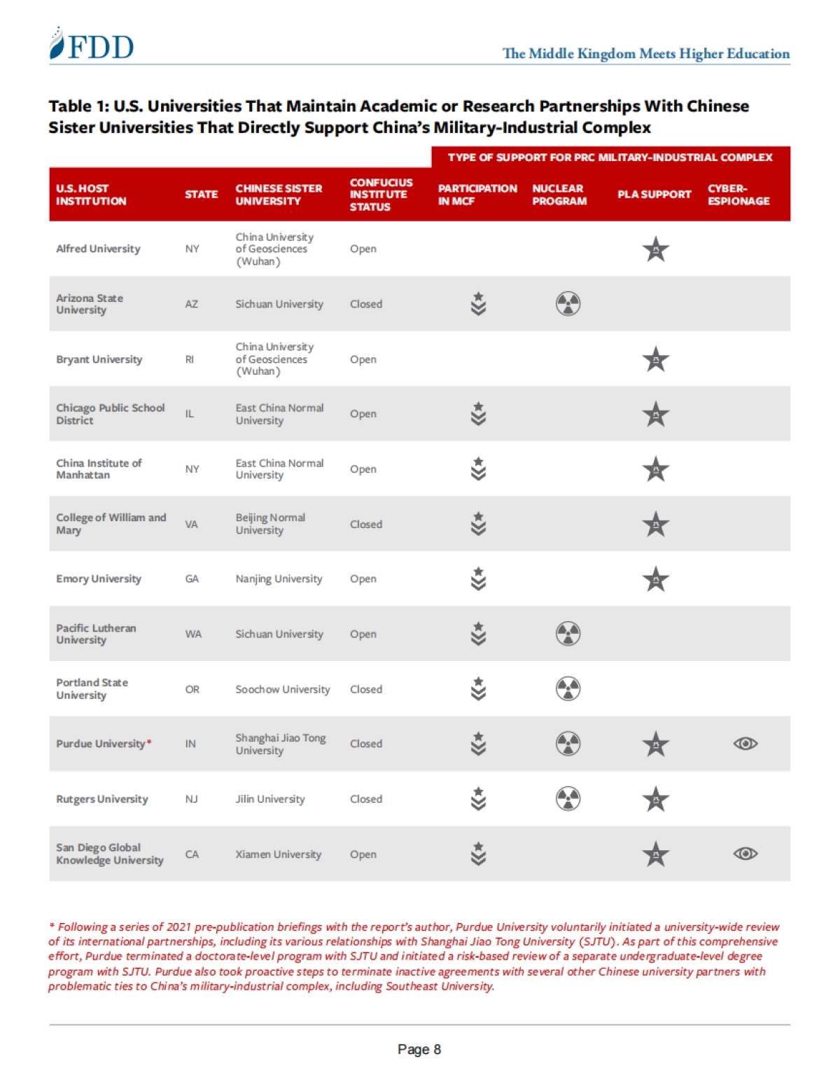 美国大学如何支持中国的军事工业(英)-美国智库-67页_第7页