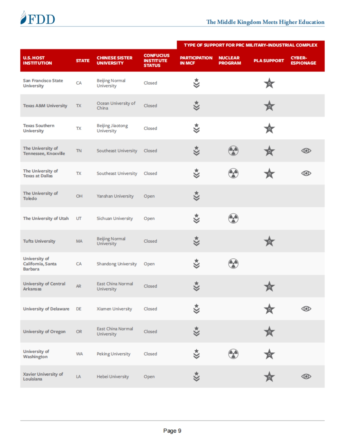 美国大学如何支持中国的军事工业(英)-美国智库-67页_第8页