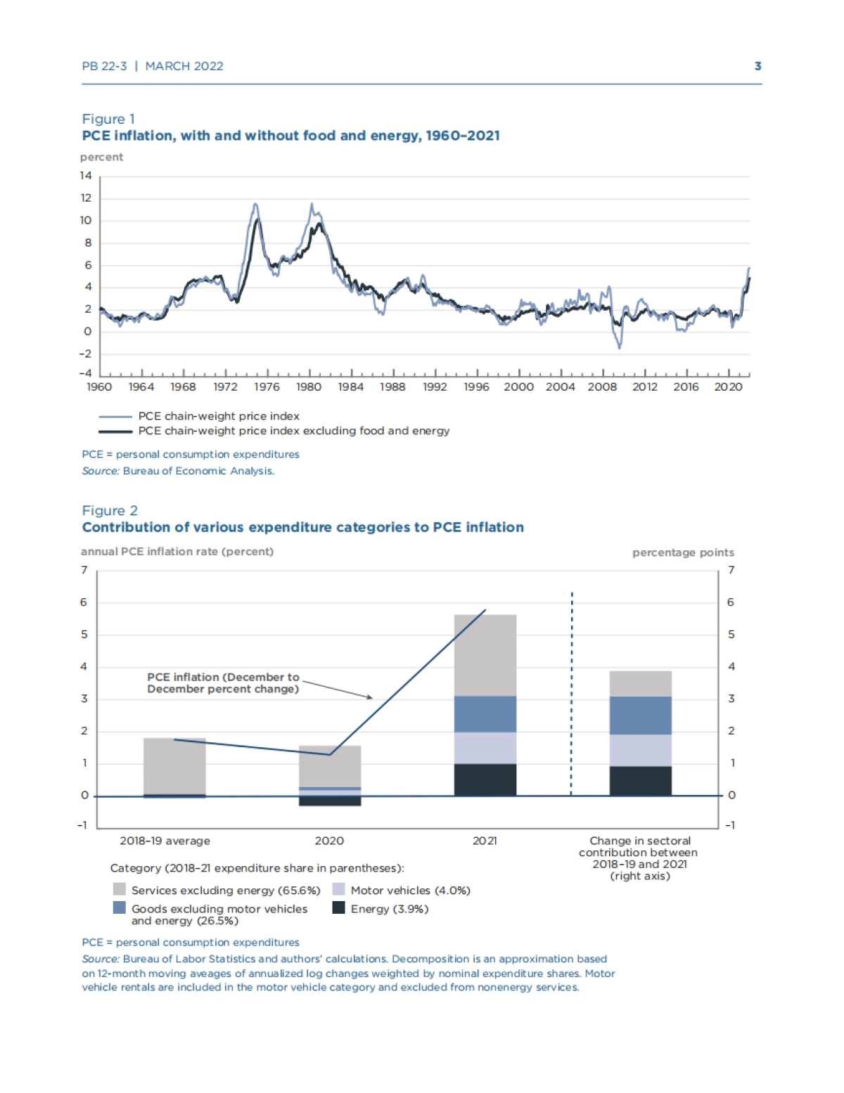 美国通胀前景谨慎乐观的理由（英）-彼得森经济研究所-21页_第3页