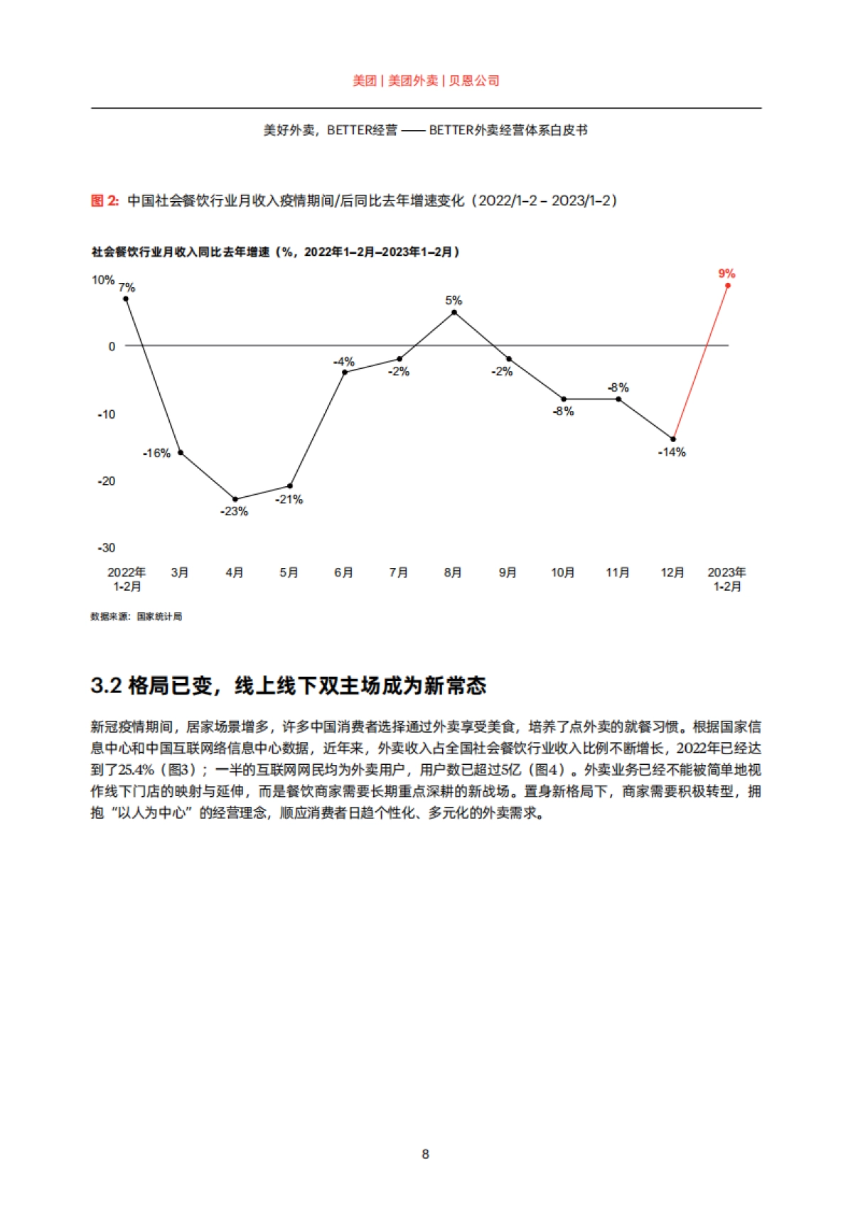 美好外卖，BETTER经营：2023BETTER外卖经营体系白皮书-贝恩x美团外卖_第10页