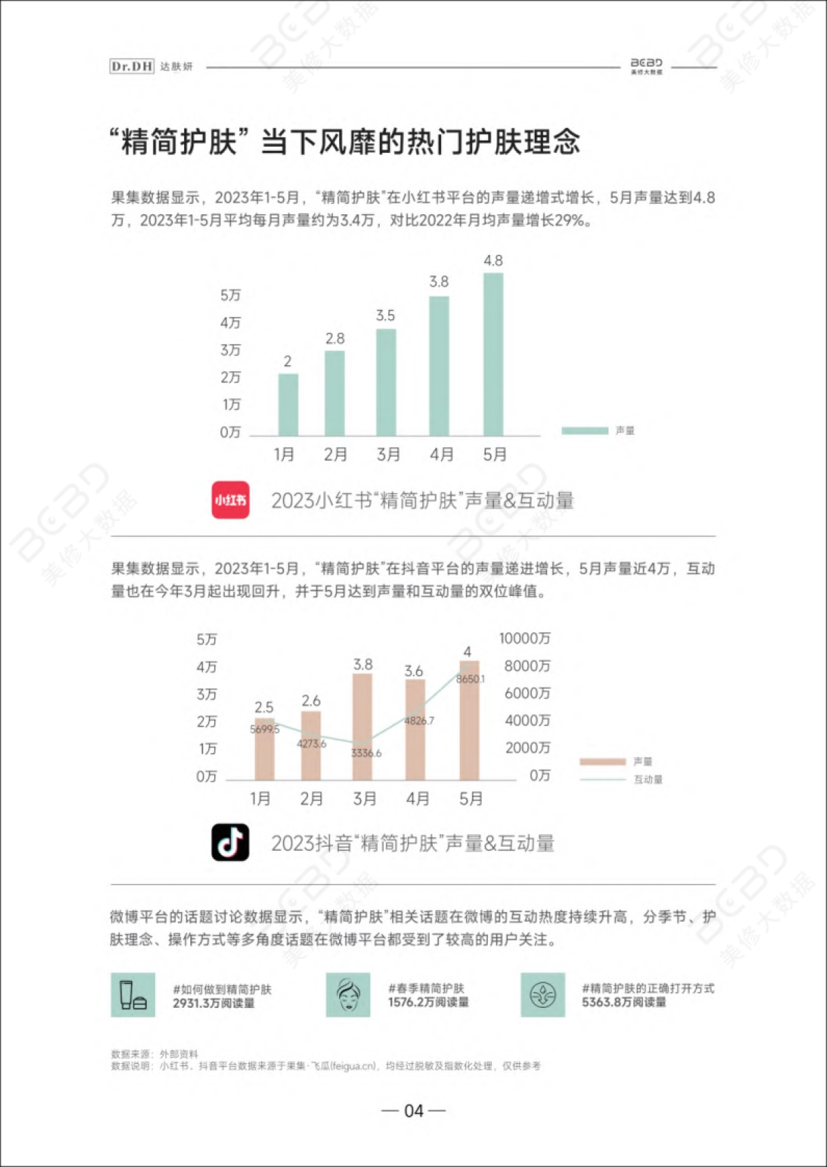 美丽修行&达肤妍：2024精简护肤白皮书_第5页