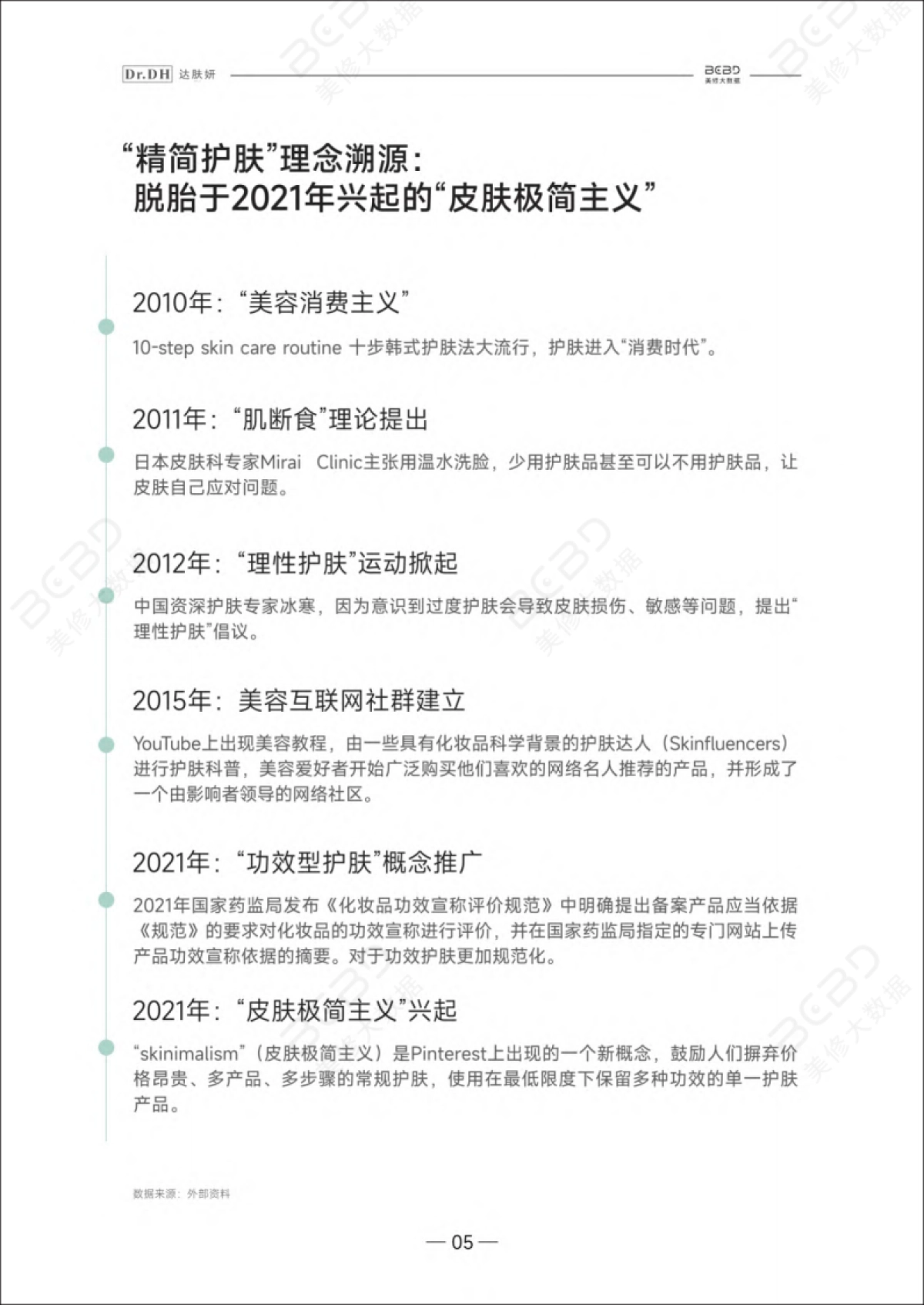 美丽修行&达肤妍：2024精简护肤白皮书_第6页