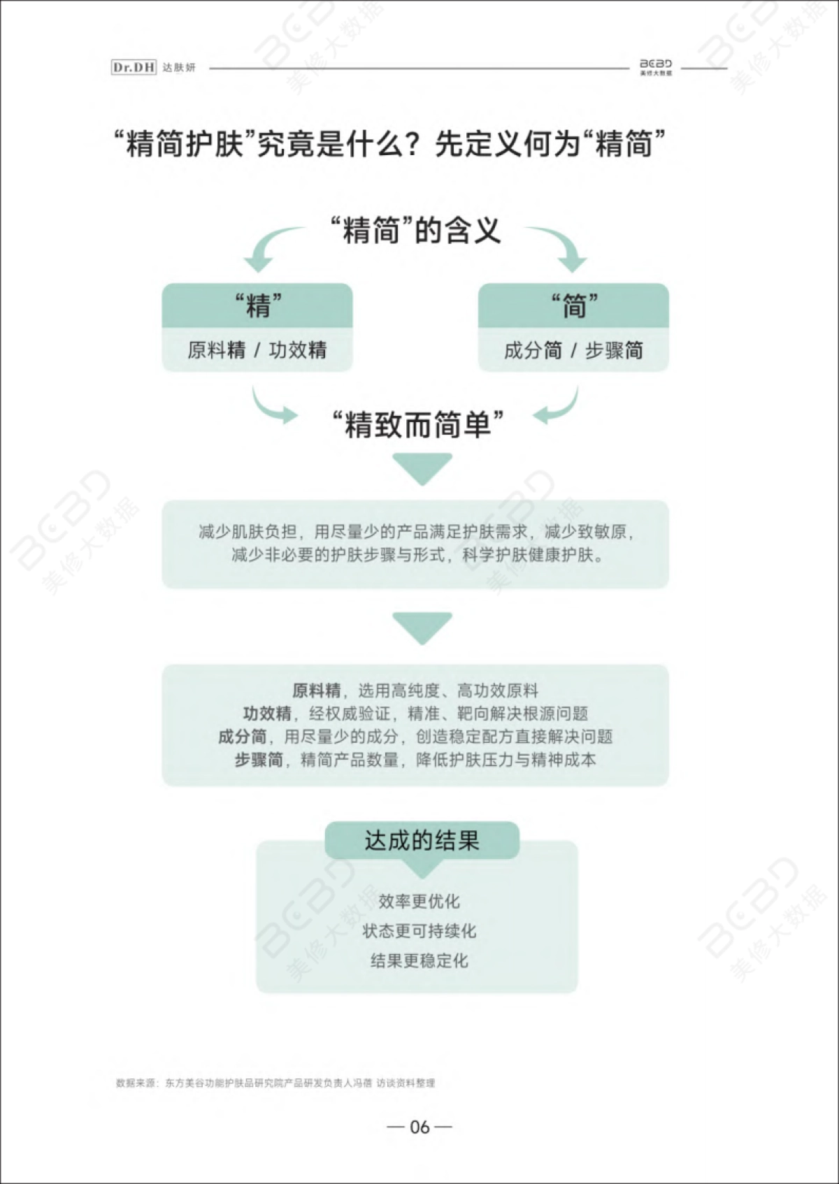 美丽修行&达肤妍：2024精简护肤白皮书_第7页