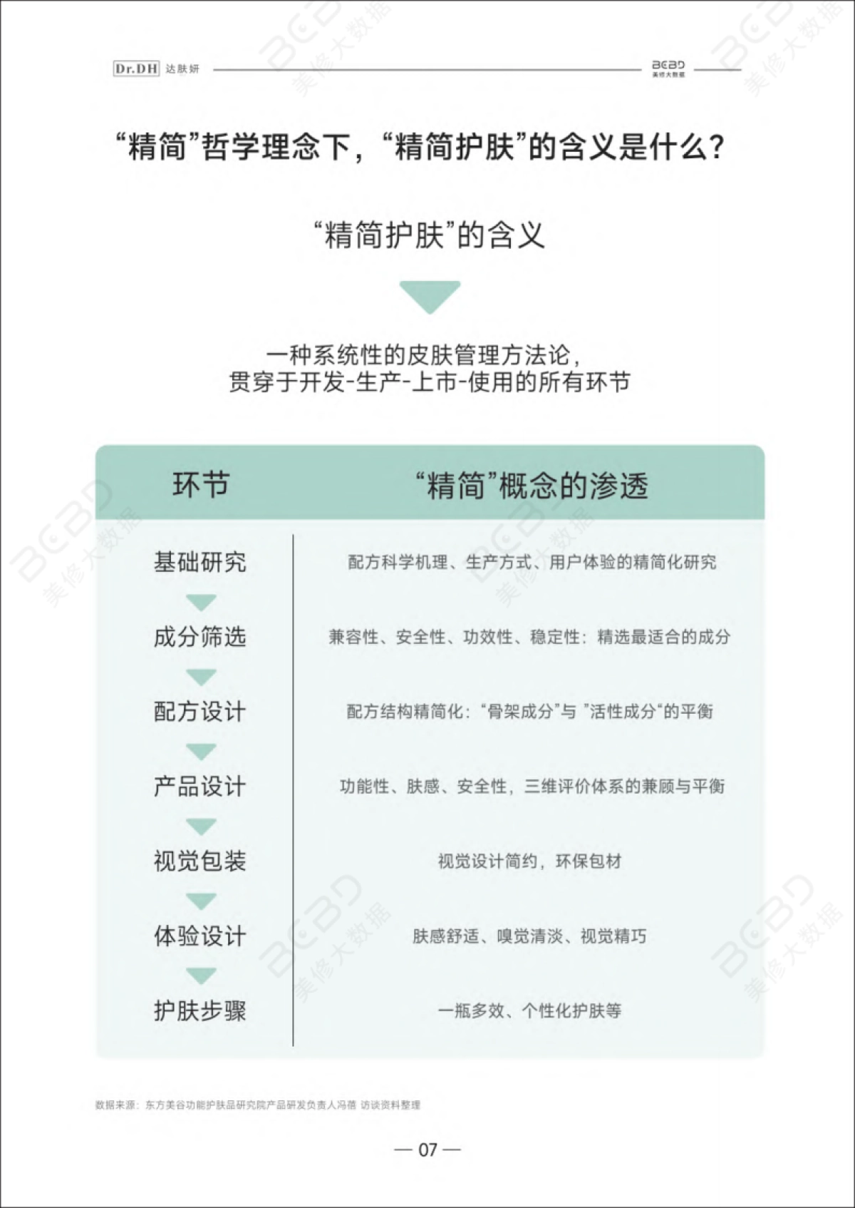 美丽修行&达肤妍：2024精简护肤白皮书_第8页