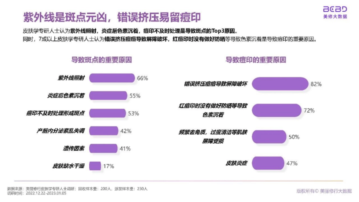 美丽修行:美白淡斑市场新洞察-皮肤学专研人士深度解读(2023)_第10页