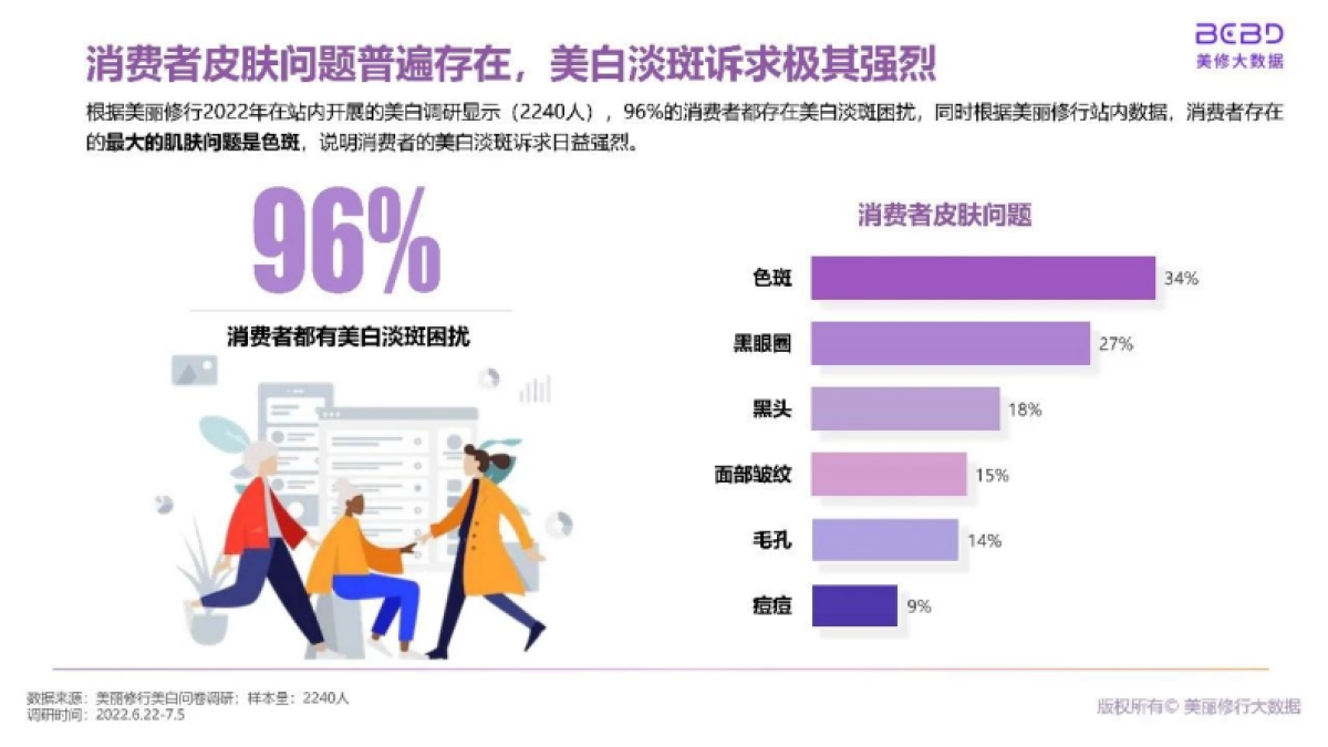 美丽修行:美白淡斑市场新洞察-皮肤学专研人士深度解读(2023)_第4页