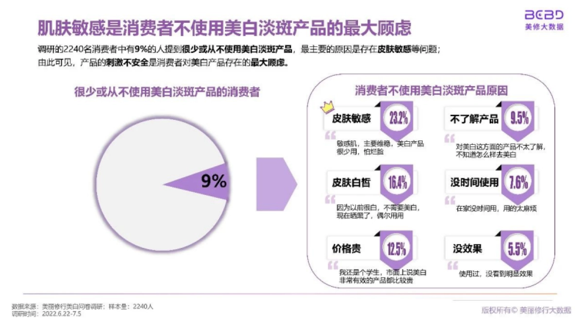 美丽修行:美白淡斑市场新洞察-皮肤学专研人士深度解读(2023)_第6页