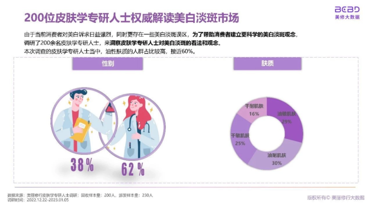 美丽修行:美白淡斑市场新洞察-皮肤学专研人士深度解读(2023)_第8页