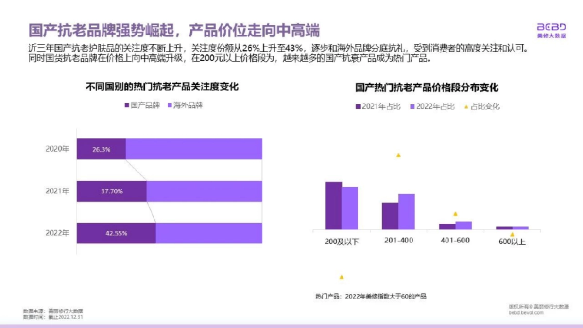 美丽修行-2023年功效护肤市场新洞察_第10页