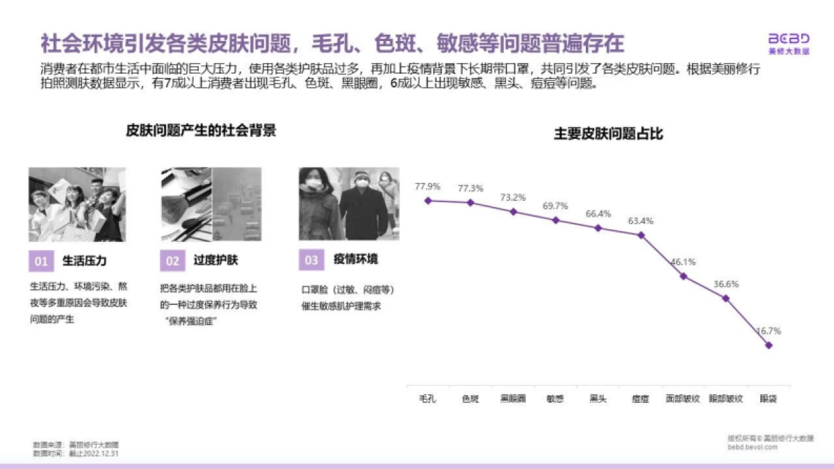 美丽修行-2023年功效护肤市场新洞察_第5页