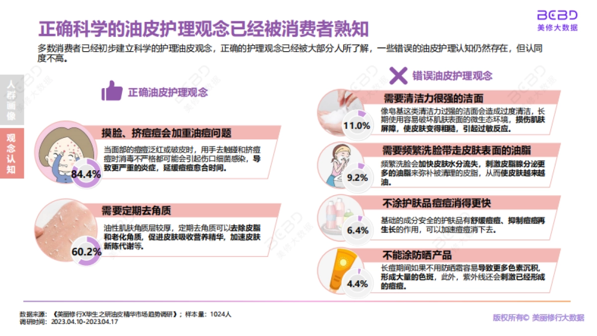 美丽修行X毕生之研：2023油皮市场趋势指南_第10页