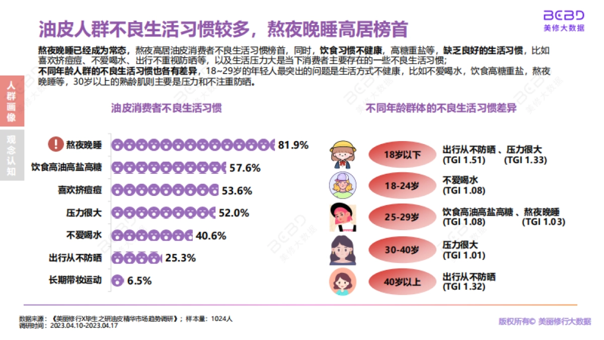 美丽修行X毕生之研：2023油皮市场趋势指南_第6页