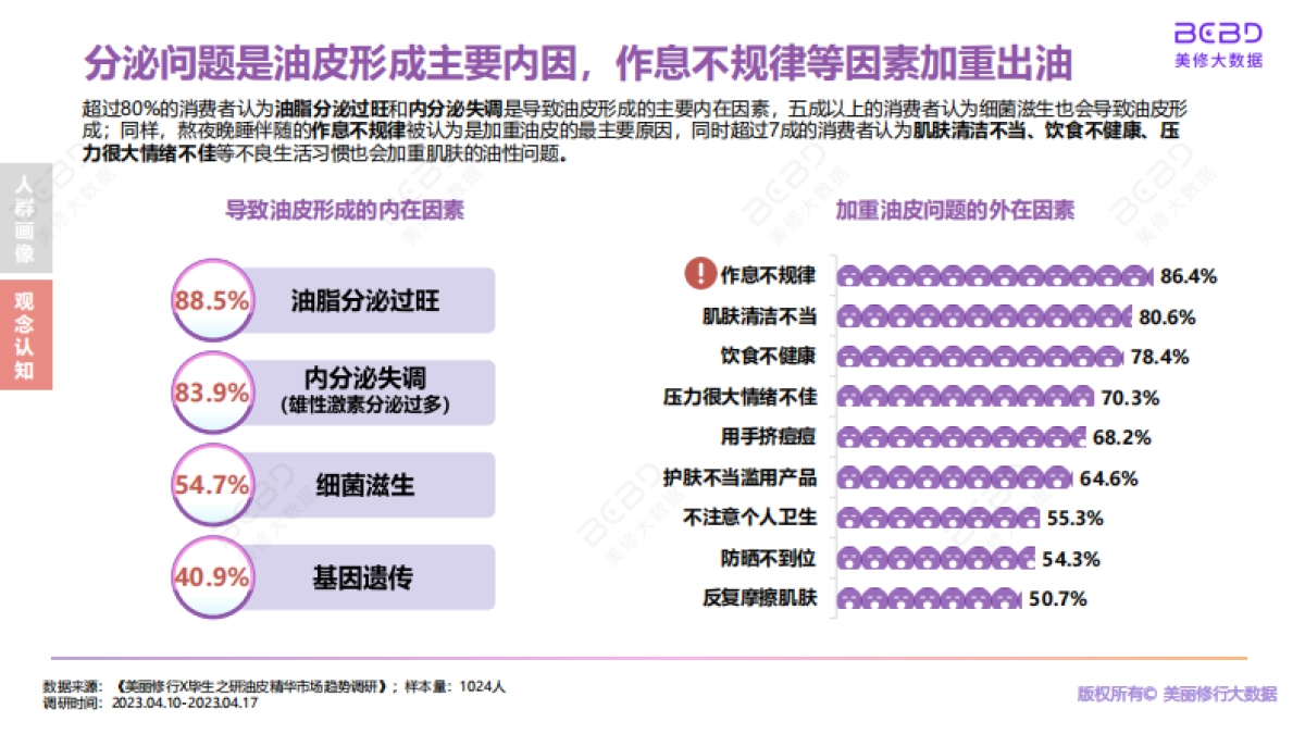美丽修行X毕生之研：2023油皮市场趋势指南_第9页