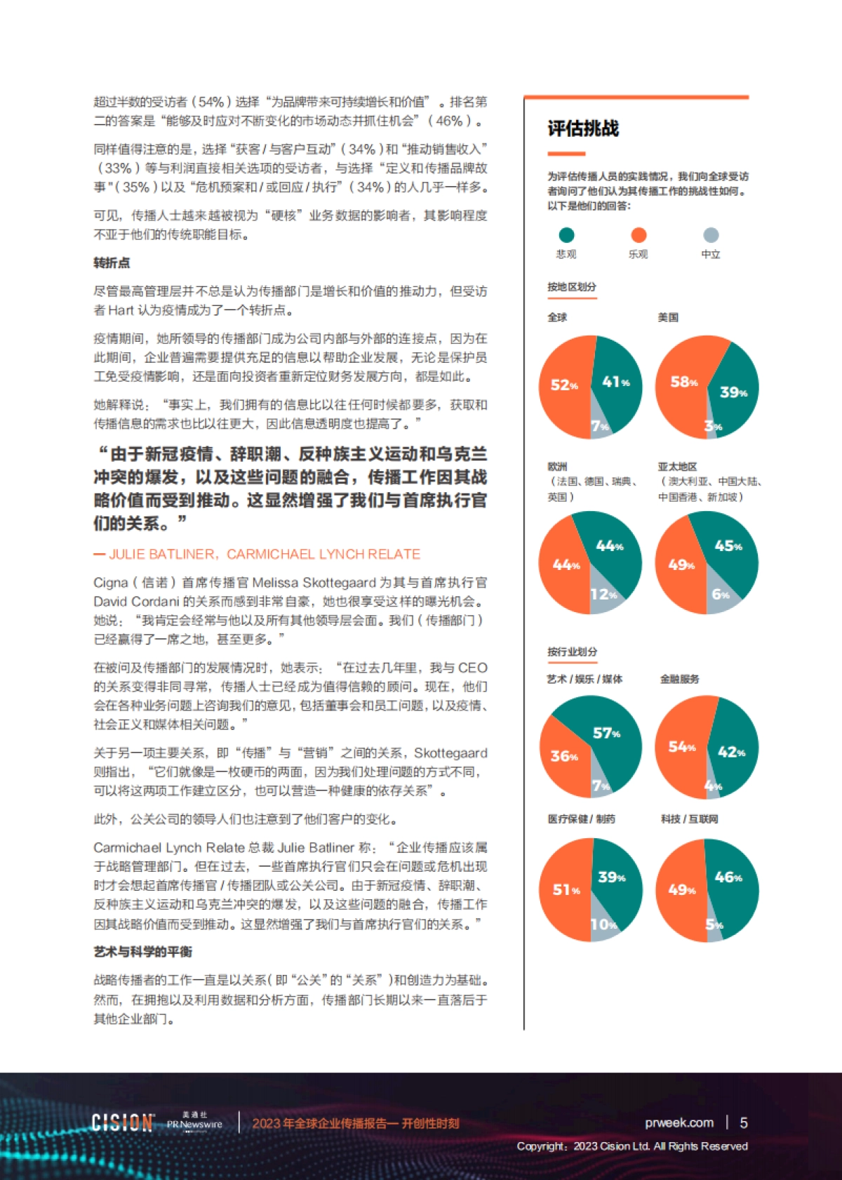美通社：2023年全球企业传播报告_第5页