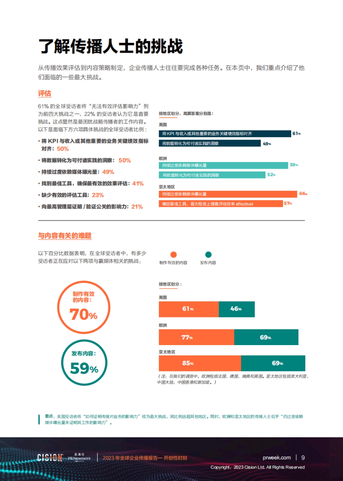美通社：2023年全球企业传播报告_第9页